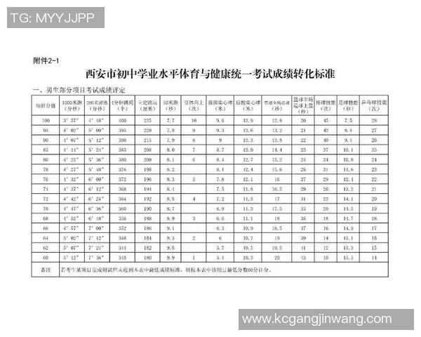 中学生喜爱的多样体育运动项目推荐与发展潜力分析